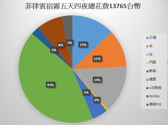 ▲菲律宾宿雾。(图/Evan提供)