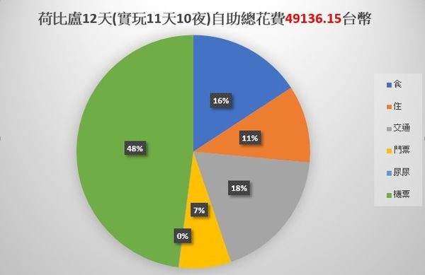 A350直飞荷兰自助---荷比卢12天全攻略。（图／Evangeline-Evan提供）