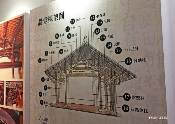 凤仪书院。（图／Evangeline-Evan提供）