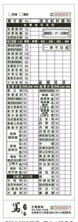 ▲宜兰罗东夜市骂子蛋炸物小店。（图／紫色微笑提供）