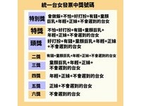 台女爱迟到？日人特制“发票中奖号码”　准时=中200元