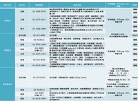 【广编】游韩国有礼　“享飞韩国天天Easy GO”抢好康