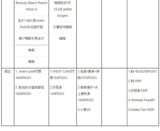 ▲长滩岛自助旅游全攻略。（图／Evan提供）