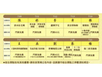 姓张的吃胡须张半价！10大姓氏10大新北热门景点免门票