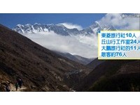 尼泊尔强震　我观光局：4团56名台籍旅客均平安