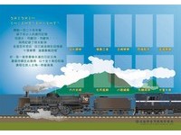 台铁贺年纪念式套票“十全十美”上市