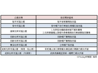 中秋夜何处去？台北市23处河滨公园烤肉区大公开