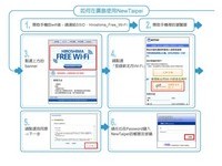 新北市跨国免费WiFi漫游再增广岛地区　共计3处可使用　