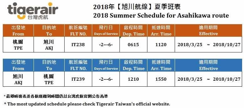 ▲台湾虎航明年3/27开航桃园-北海道旭川。(图/台湾虎航提供)