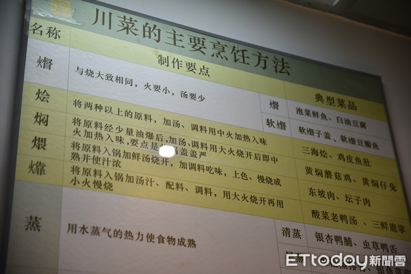 四川川菜博物馆。（图／记者黄琬茹摄）