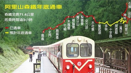等足6年阿里山森林铁路终回归！