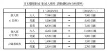旅客注意 日本环球影城门票变贵了！