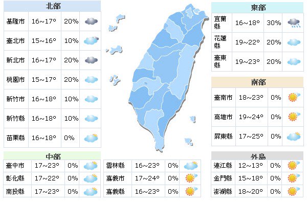 气温不断下降并须留意第三波空污！周末局部地区有雨