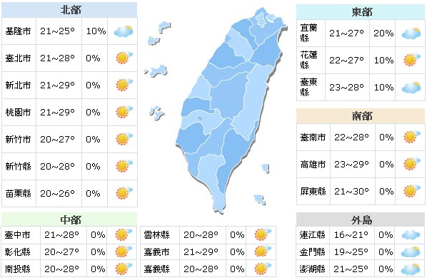一周气象：短袖衣服慢点收又有高温留意短暂雨