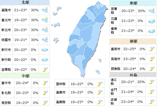 东北季风增强气温跌破20度注意保暖