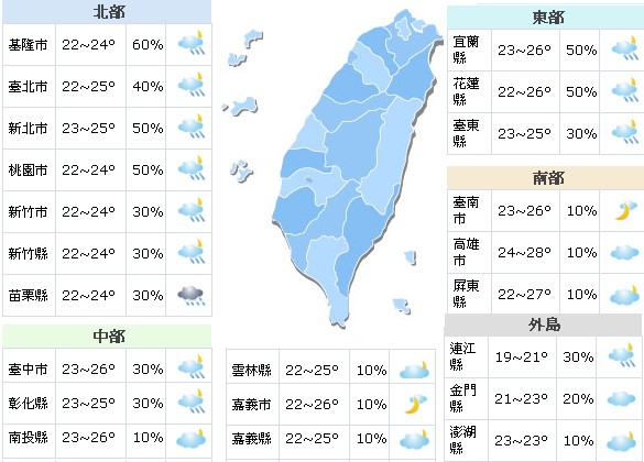 第23号台风丹瑞成形机会高气温忽冷忽热要留意
