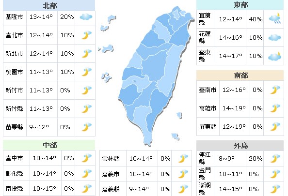 寒流逐渐减缓！周末天气日夜温差大要留意