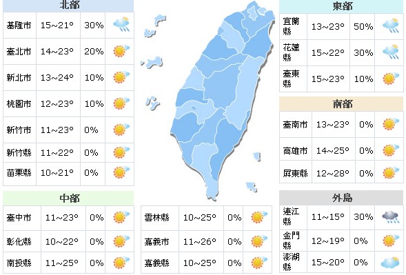 一周天气！回温又放晴局部地区有雨