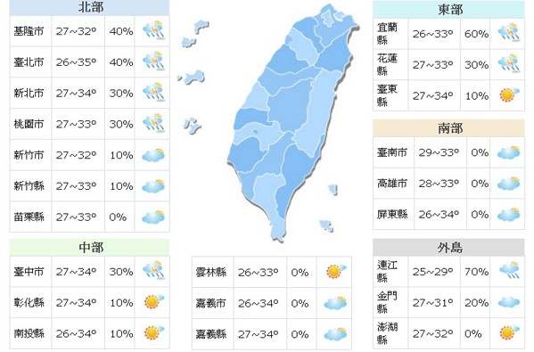 一周气象高温多晴午后雷阵雨要注意
