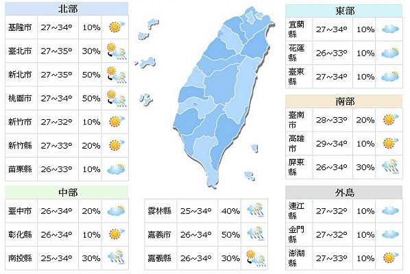 一周气象多午后雷阵雨小心紫外线伤害