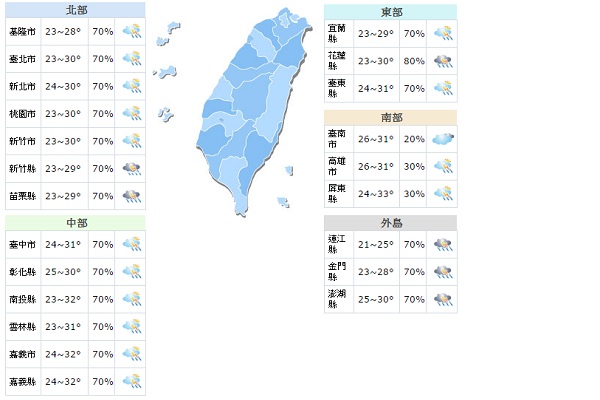 一周气象锋面接近全台各地短暂雷雨