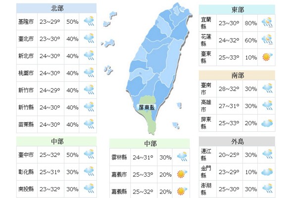 一周气象气温飙高又多雨母亲节恐变天