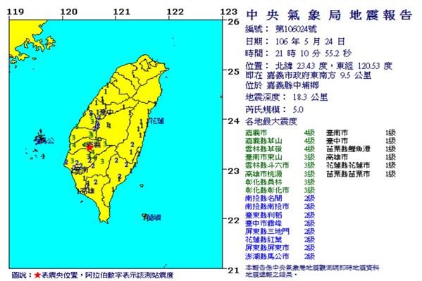 嘉义连五震近期观光旅游注意