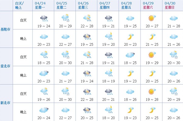 一周气象多云短暂雨周末趋缓留意温差