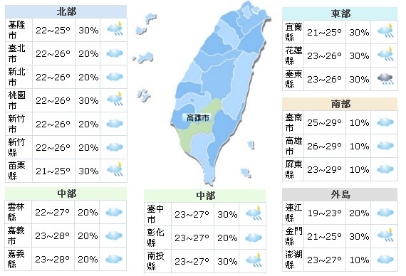 一周气象午后多短暂雨气温攀升再转凉