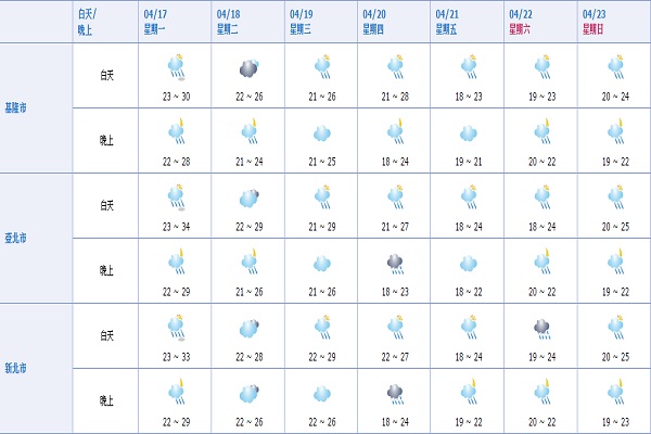 一周天气情报各地转凉多云有雨