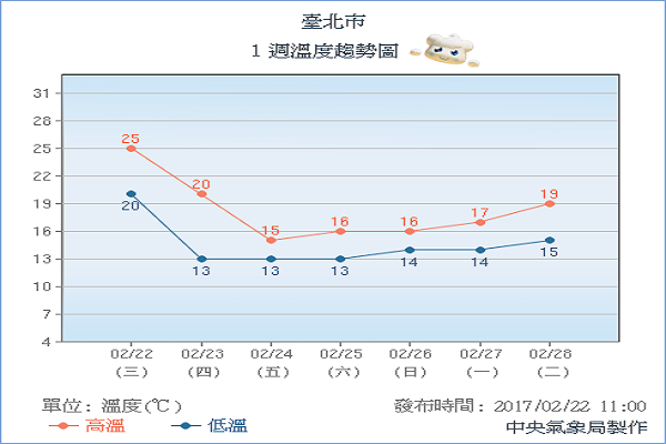 冬末湿气冷气团228连假出游必知情报