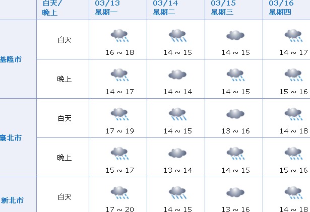 冷气团发威气温再度下探多雨天气