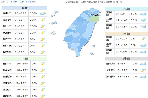 第二波超强寒流全台急冻越晚越冷
