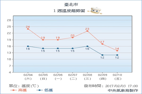 入冬最强一波冷空气各地气温急遽下降
