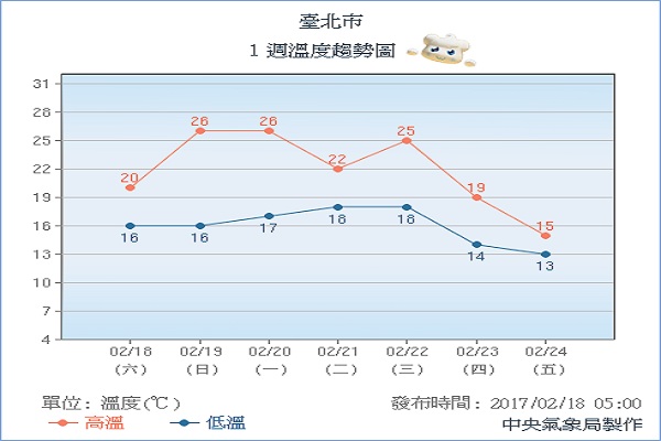 极地冷气团报到最低下探11度
