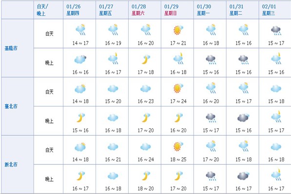 农历新年假期好天气到初二降雨与日夜温差须留意