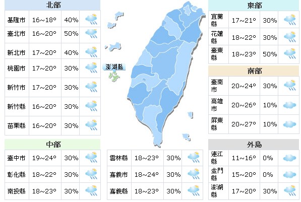 周一上班日有雨！阴有雨的天气留意空气污染