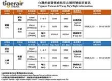 台湾虎航联手韩国德威航空 首家外籍航空共用班号