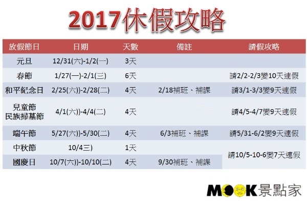 请假攻略！2017年六大连假总假日116天