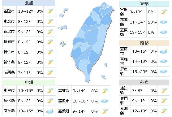 2号台风三巴生成寒流到低温降到10度以下