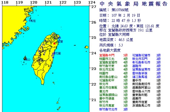 地牛再翻身！继南投4.4再发生规模5.3有感地震