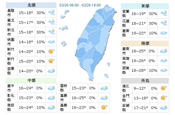 东北季风影响气温偏凉228假日有雨