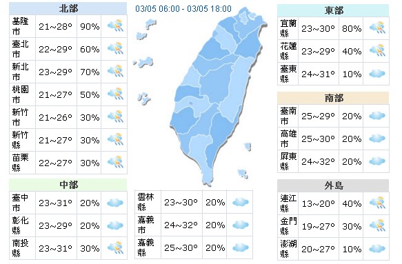 冬衣先别收！锋面南下有雨留意空气状况