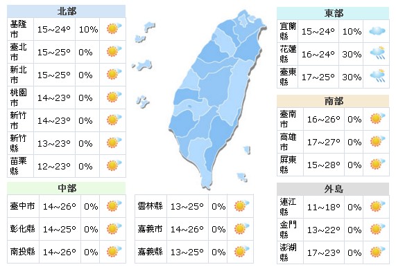 气候回温多晴好天气！周末有雨注意温差