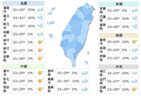 清明节变天！气温降低留意温差