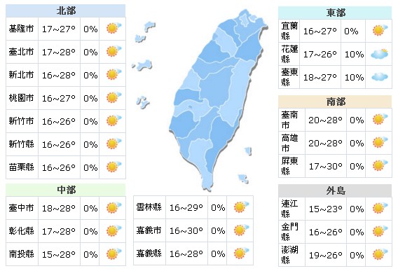 一周气象好天气气温飙高留意温差