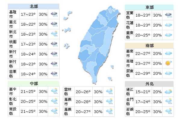 一周气象！气温溜滑梯全台有雨多留意