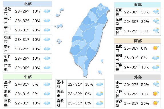 一周天气！五一劳工节变天转雷阵雨气候