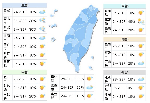 一周气象！进入夏日高温天气晴时多云偶阵雨