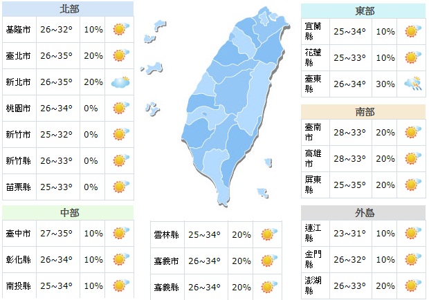 忽冷忽热再见！周末飙高温恐达37度